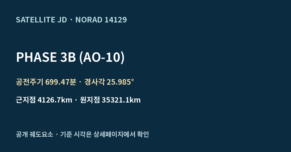 PHASE 3B (AO-10) — 공개 궤도요소 요약