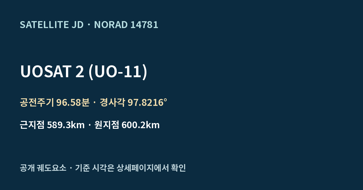 UOSAT 2 (UO-11) — 공개 궤도요소 요약