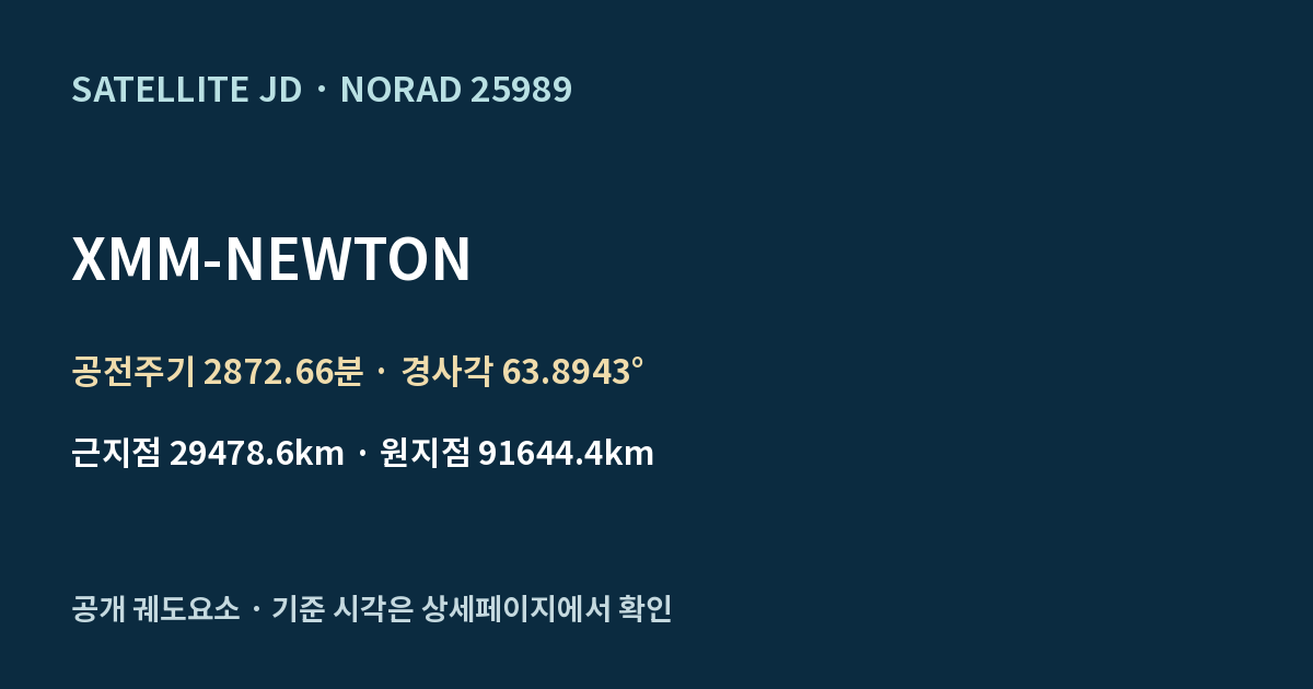 XMM-NEWTON — 공개 궤도요소 요약