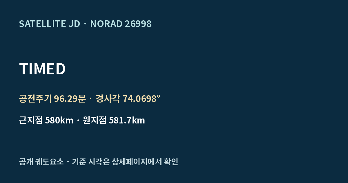 TIMED — 공개 궤도요소 요약