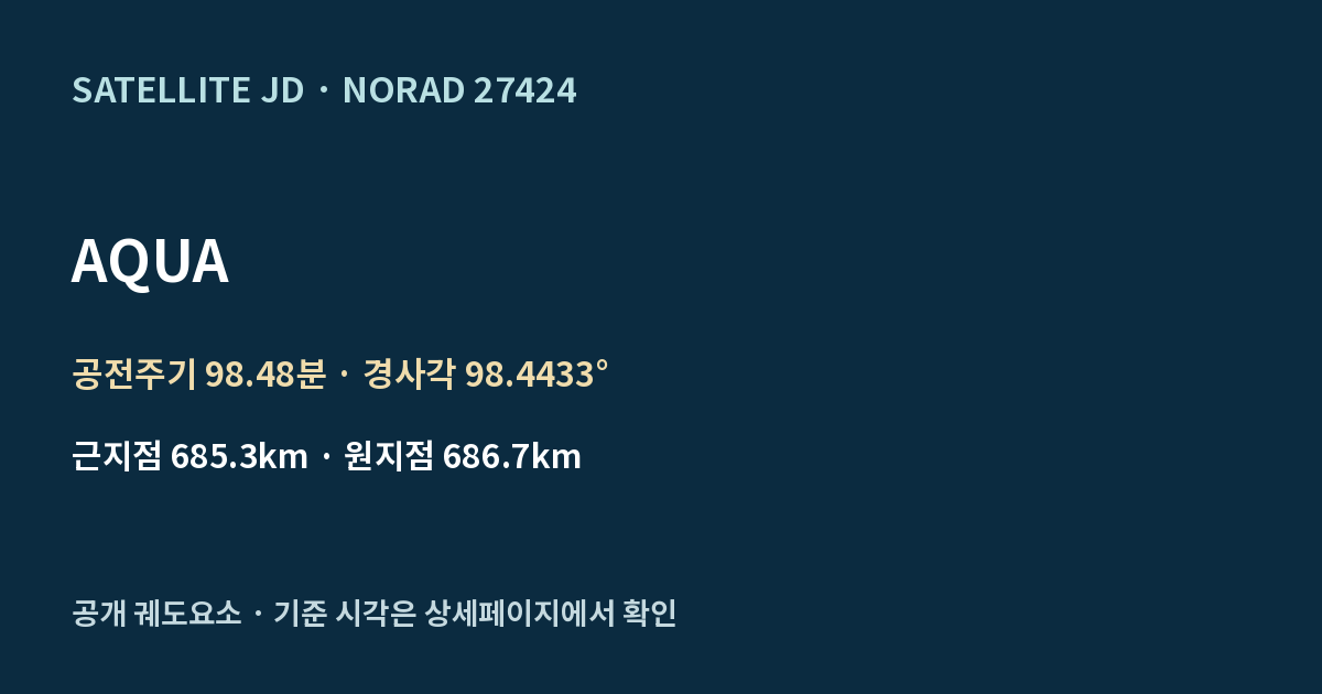 AQUA — 공개 궤도요소 요약