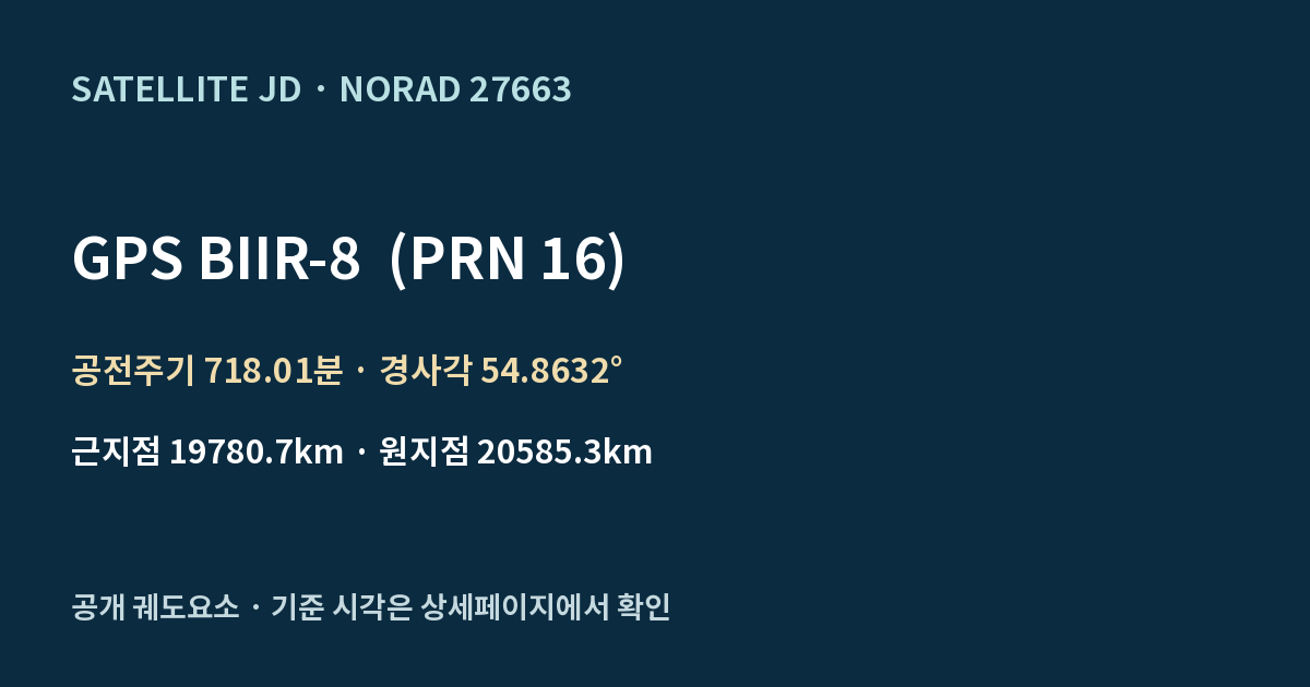 GPS BIIR-8 (PRN 16) — 공개 궤도요소 요약