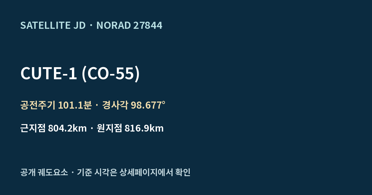 CUTE-1 (CO-55) — 공개 궤도요소 요약