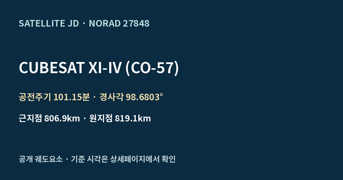 CUBESAT XI-IV (CO-57) — 공개 궤도요소 요약