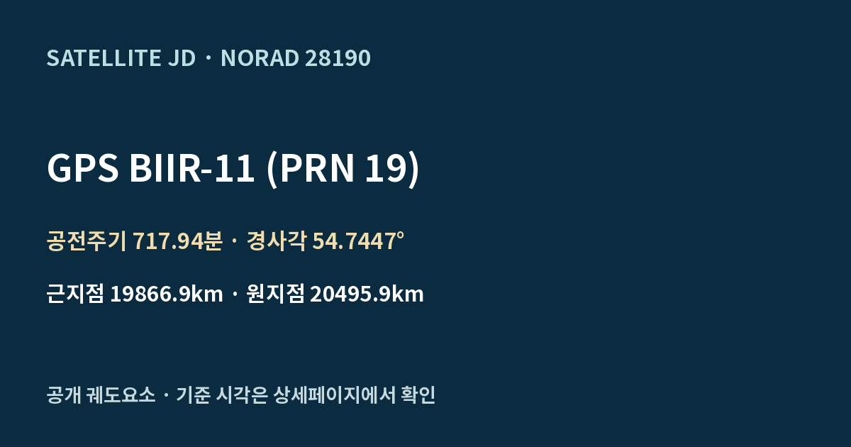 GPS BIIR-11 (PRN 19) — 공개 궤도요소 요약