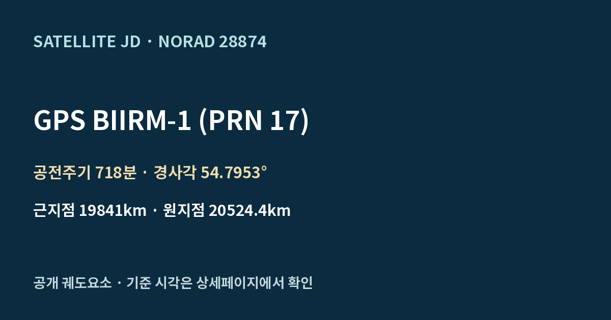 GPS BIIRM-1 (PRN 17) — 공개 궤도요소 요약