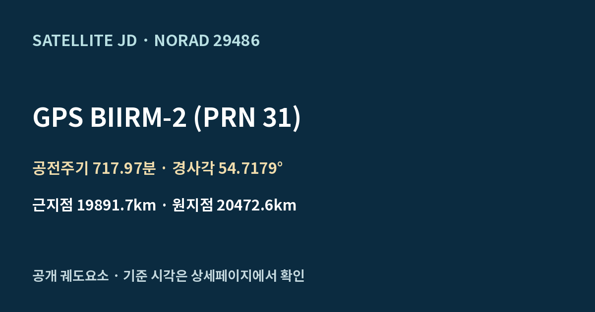 GPS BIIRM-2 (PRN 31) — 공개 궤도요소 요약
