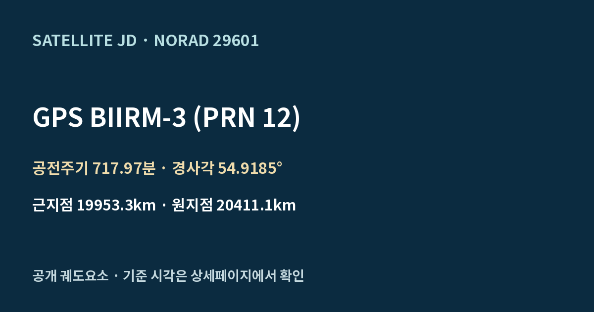 GPS BIIRM-3 (PRN 12) — 공개 궤도요소 요약