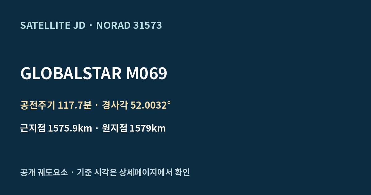 GLOBALSTAR M069 — 공개 궤도요소 요약