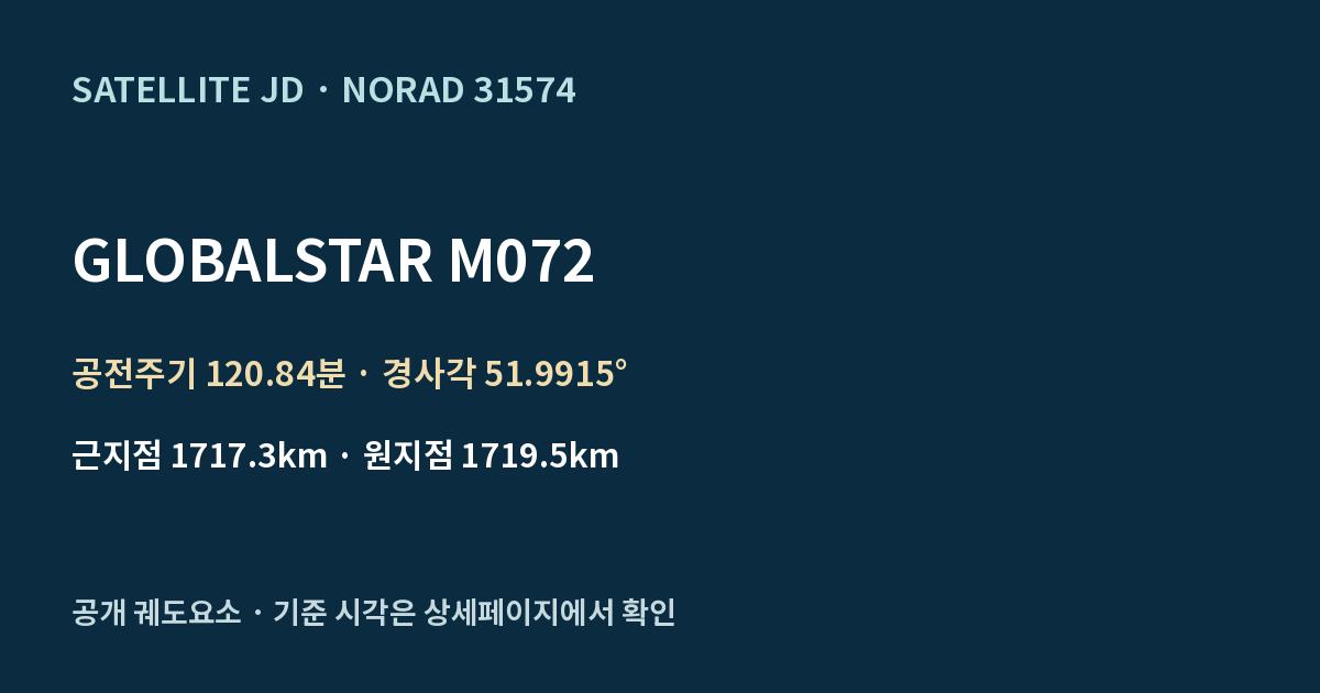 GLOBALSTAR M072 — 공개 궤도요소 요약
