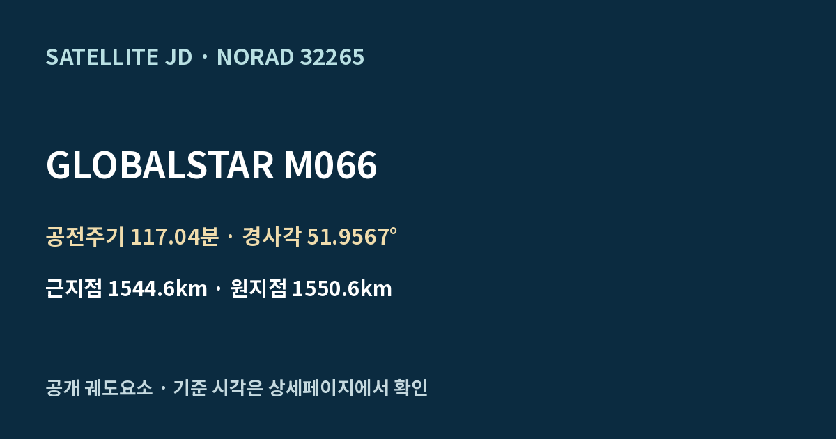 GLOBALSTAR M066 — 공개 궤도요소 요약