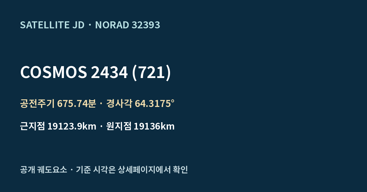 COSMOS 2434 (721) — 공개 궤도요소 요약