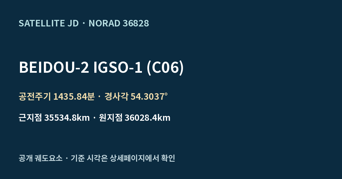 BEIDOU-2 IGSO-1 (C06) — 공개 궤도요소 요약