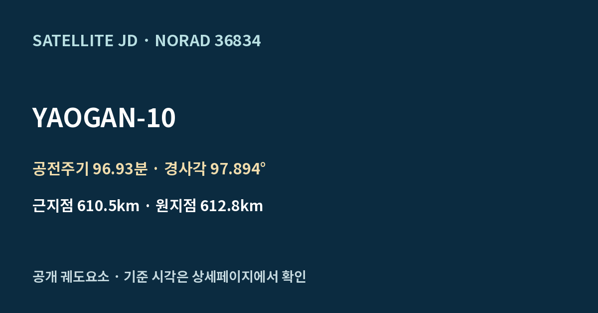 YAOGAN-10 — 공개 궤도요소 요약
