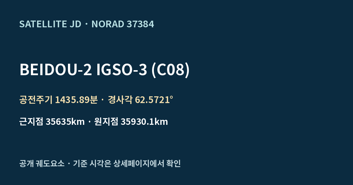 BEIDOU-2 IGSO-3 (C08) — 공개 궤도요소 요약