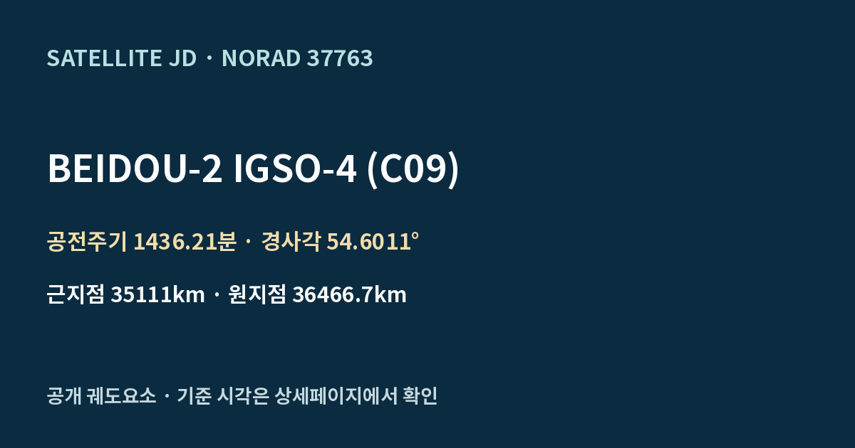 BEIDOU-2 IGSO-4 (C09) — 공개 궤도요소 요약