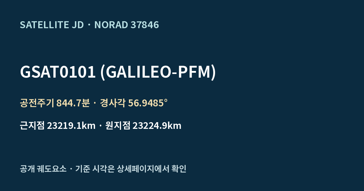 GSAT0101 (GALILEO-PFM) — 공개 궤도요소 요약