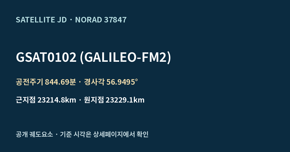 GSAT0102 (GALILEO-FM2) — 공개 궤도요소 요약