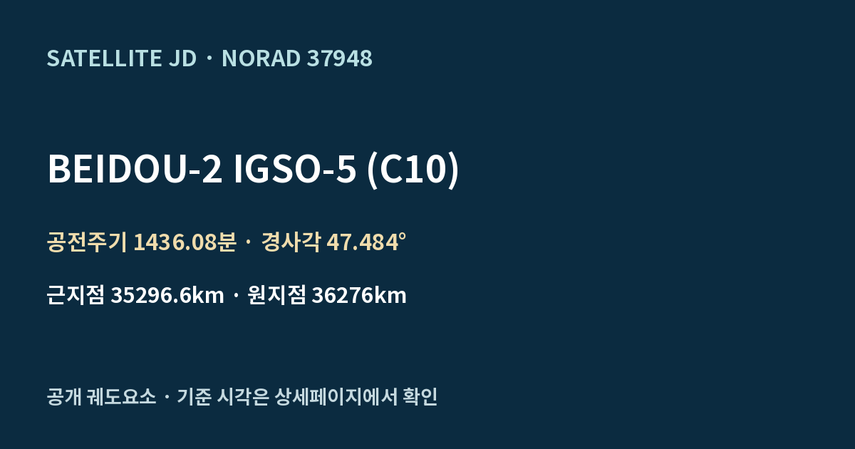 BEIDOU-2 IGSO-5 (C10) — 공개 궤도요소 요약