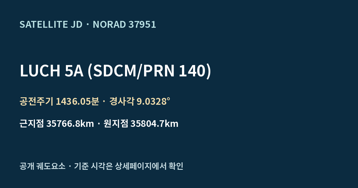 LUCH 5A (SDCM/PRN 140) — 공개 궤도요소 요약
