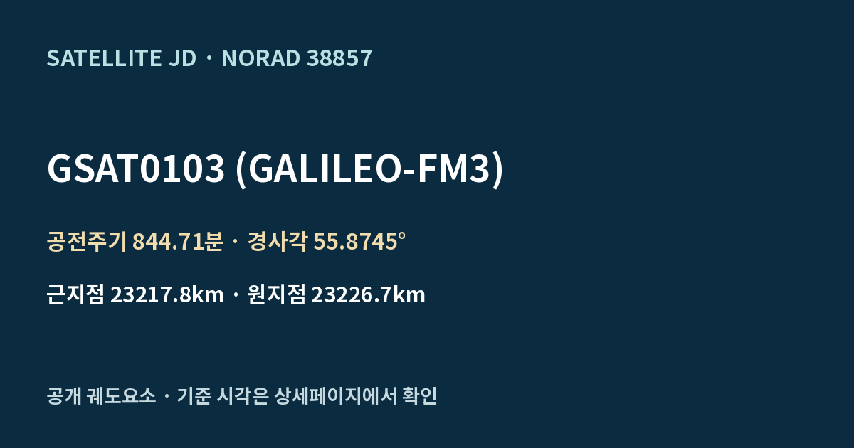 GSAT0103 (GALILEO-FM3) — 공개 궤도요소 요약