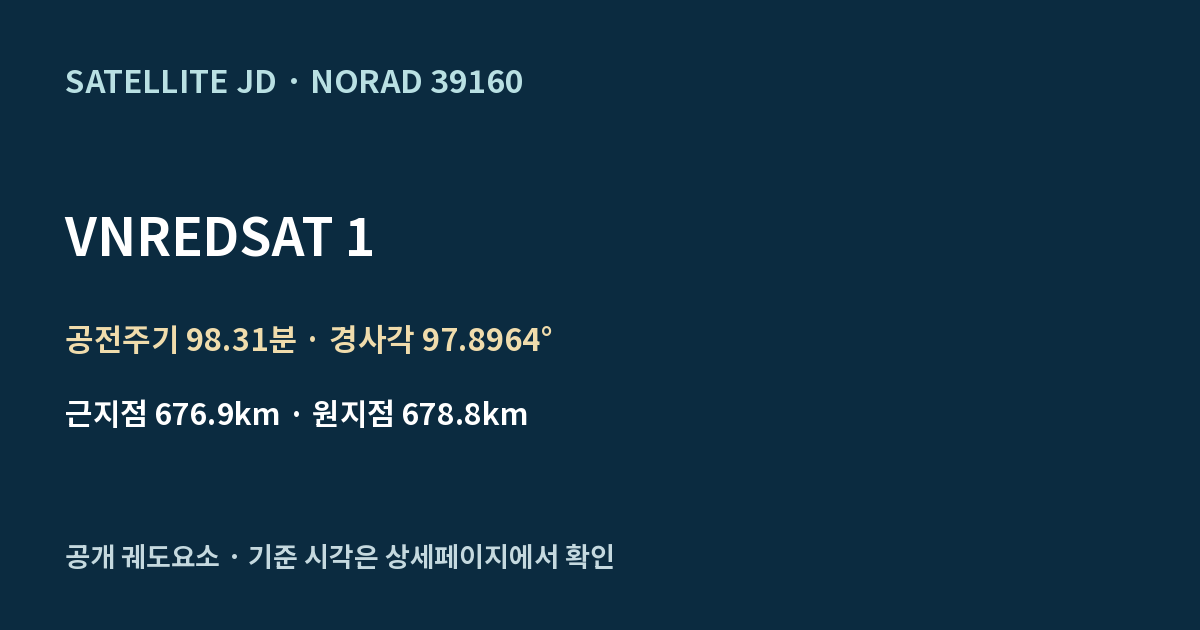 VNREDSAT 1 — 공개 궤도요소 요약