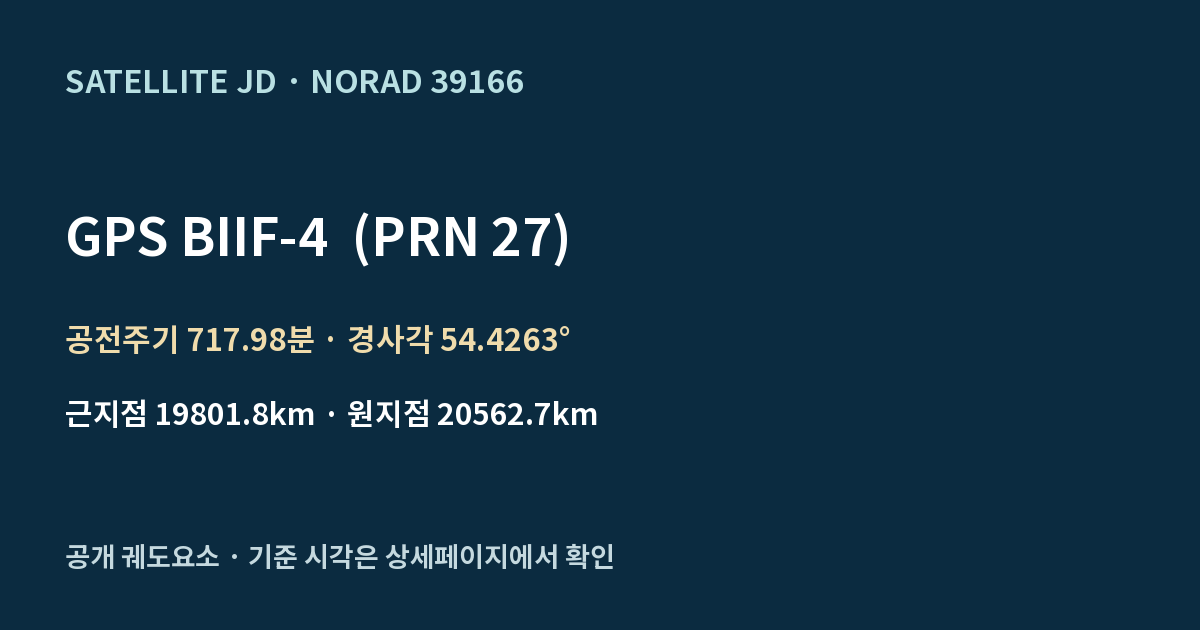 GPS BIIF-4 (PRN 27) — 공개 궤도요소 요약