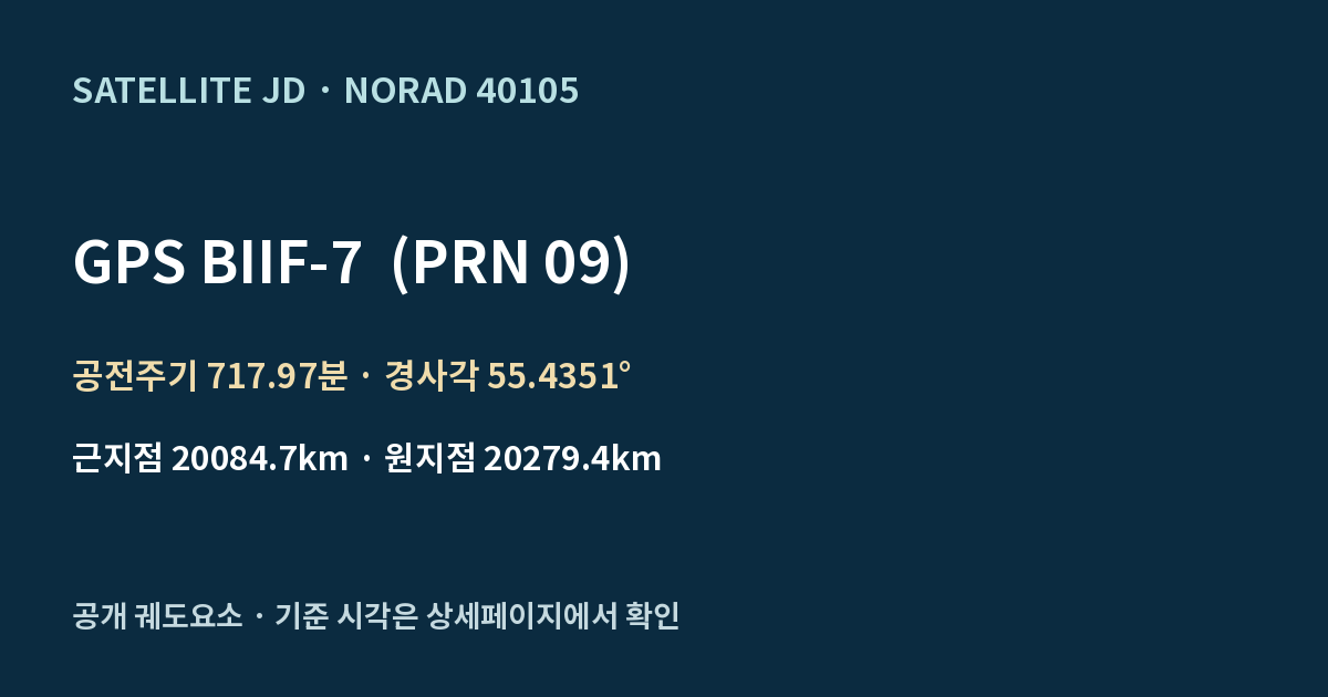 GPS BIIF-7 (PRN 09) — 공개 궤도요소 요약