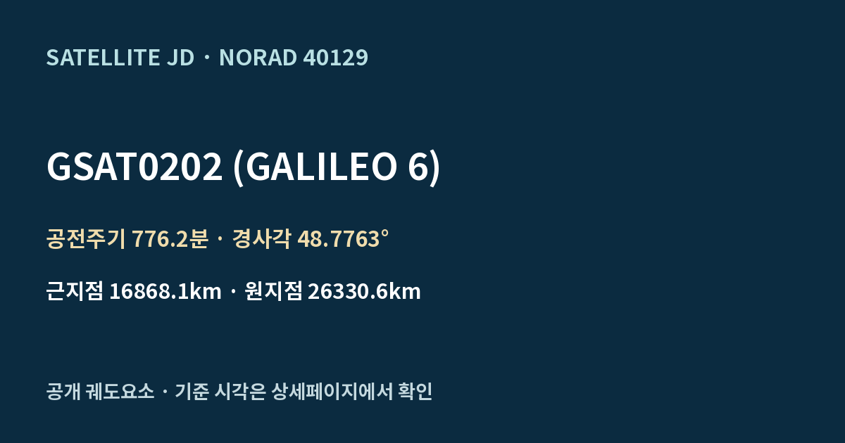 GSAT0202 (GALILEO 6) — 공개 궤도요소 요약