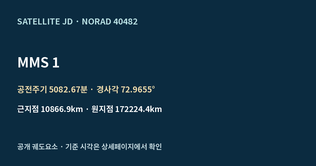 MMS 1 — 공개 궤도요소 요약