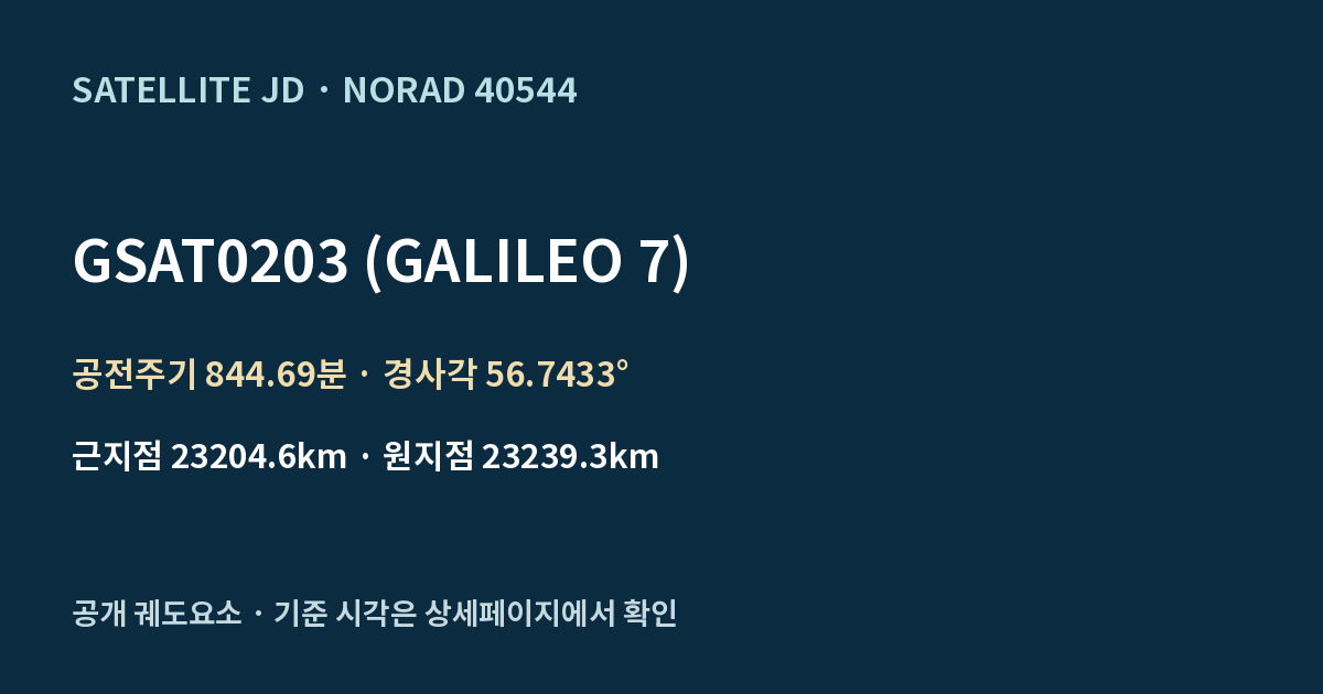 GSAT0203 (GALILEO 7) — 공개 궤도요소 요약