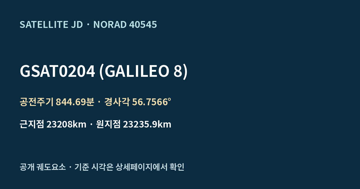 GSAT0204 (GALILEO 8) — 공개 궤도요소 요약