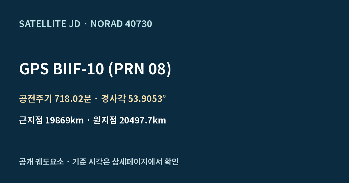 GPS BIIF-10 (PRN 08) — 공개 궤도요소 요약