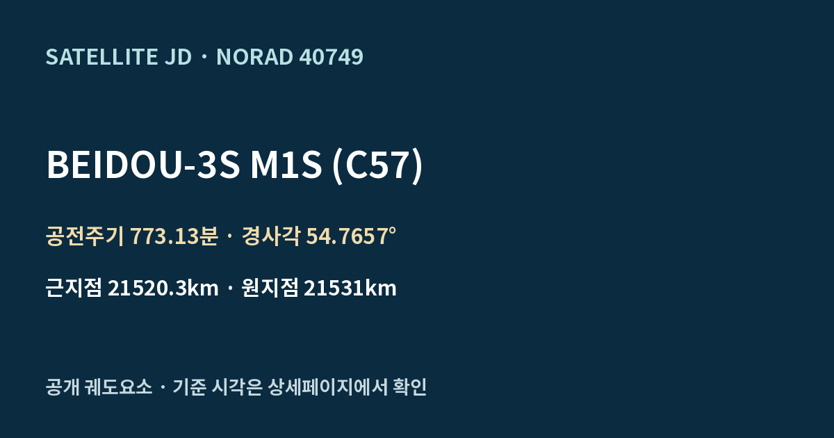 BEIDOU-3S M1S (C57) — 공개 궤도요소 요약