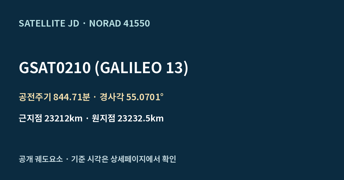 GSAT0210 (GALILEO 13) — 공개 궤도요소 요약