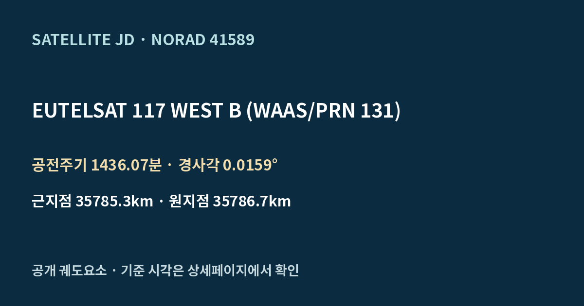 EUTELSAT 117 WEST B (WAAS/PRN 131) — 공개 궤도요소 요약