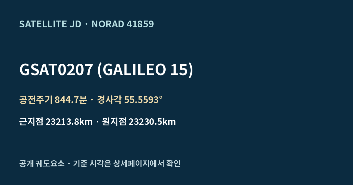 GSAT0207 (GALILEO 15) — 공개 궤도요소 요약