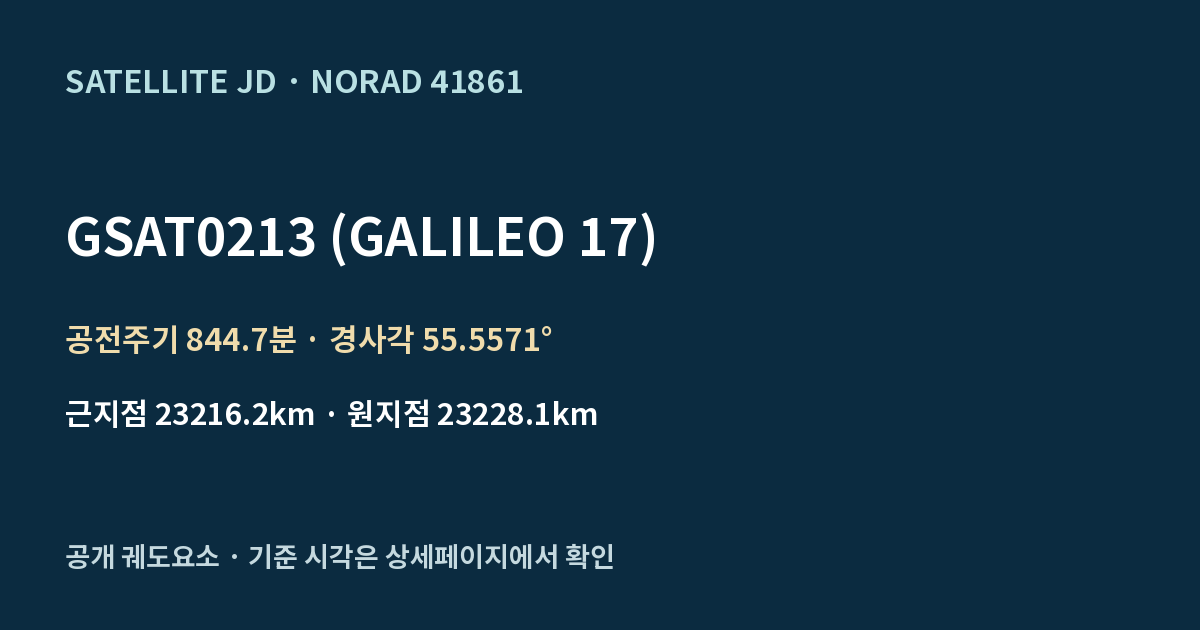 GSAT0213 (GALILEO 17) — 공개 궤도요소 요약