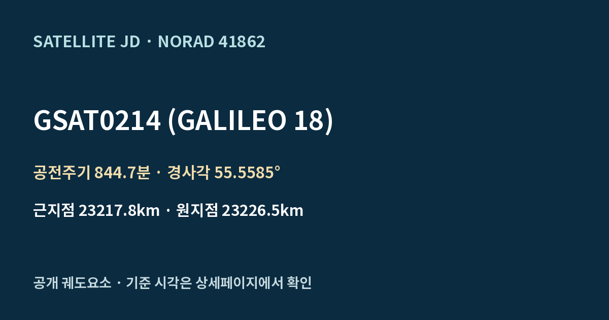 GSAT0214 (GALILEO 18) — 공개 궤도요소 요약