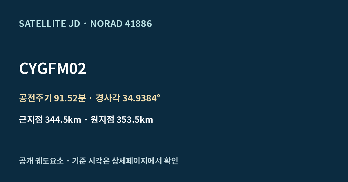 CYGFM02 — 공개 궤도요소 요약