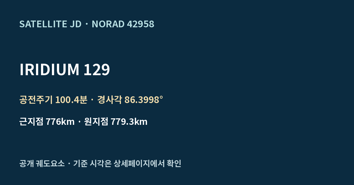 IRIDIUM 129 — 공개 궤도요소 요약
