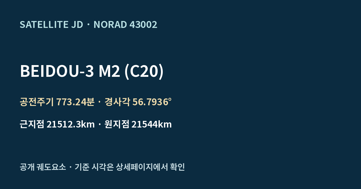 BEIDOU-3 M2 (C20) — 공개 궤도요소 요약