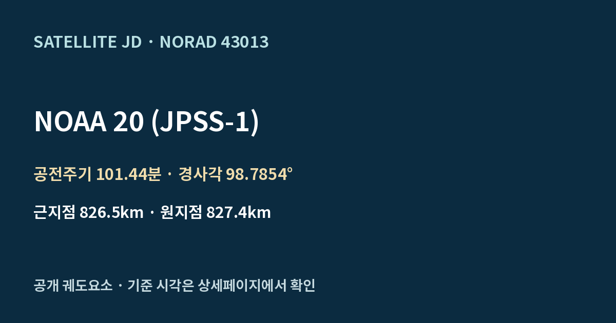 NOAA-20 기상위성 — 공개 궤도요소 요약