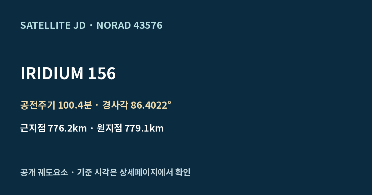 IRIDIUM 156 — 공개 궤도요소 요약