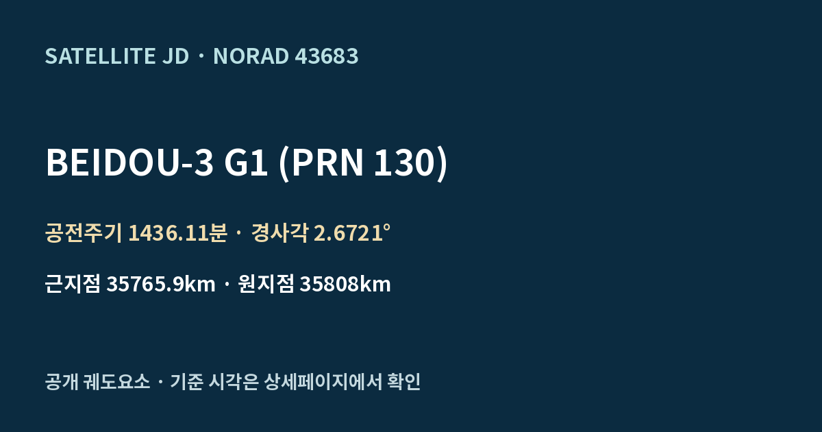 BEIDOU-3 G1 (PRN 130) — 공개 궤도요소 요약