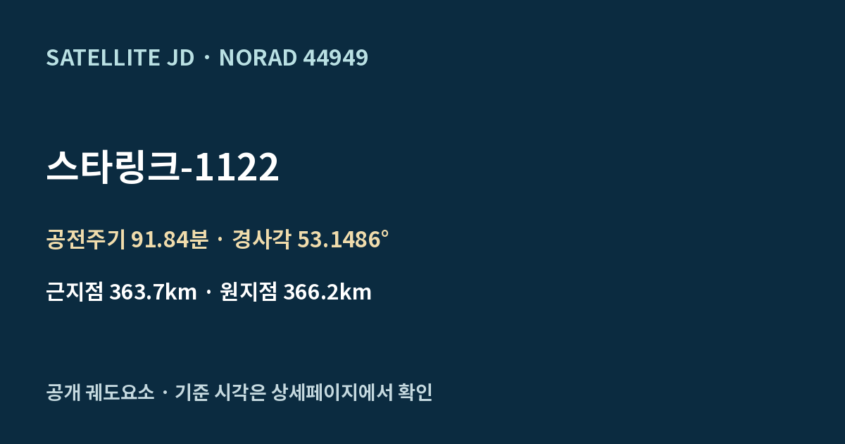 스타링크-1122 — 공개 궤도요소 요약