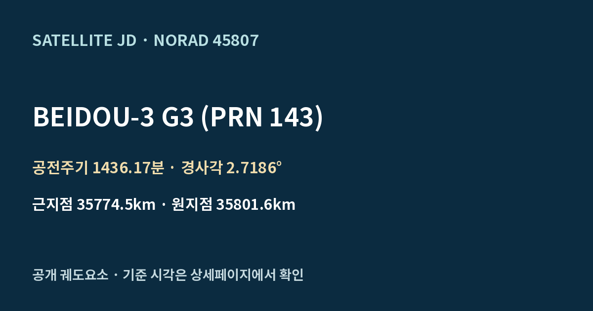 BEIDOU-3 G3 (PRN 143) — 공개 궤도요소 요약
