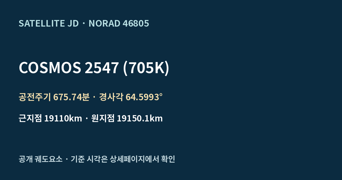 COSMOS 2547 (705K) — 공개 궤도요소 요약