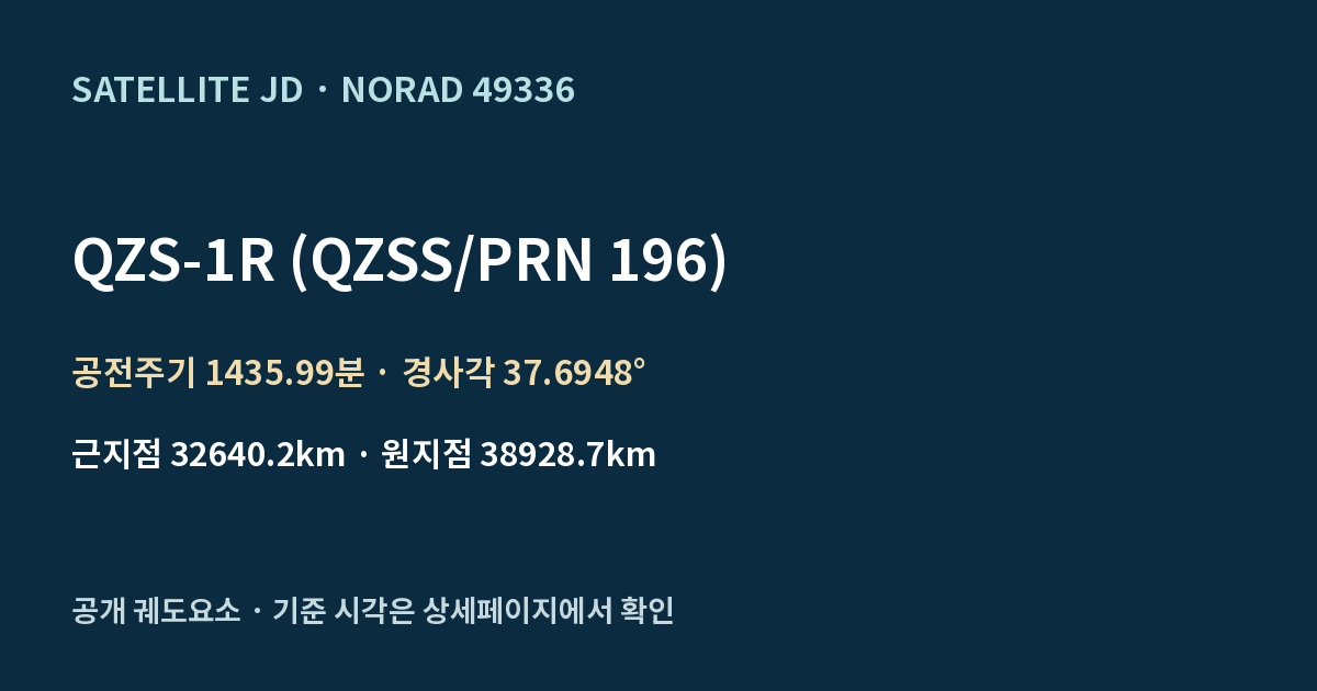 QZS-1R (QZSS/PRN 196) — 공개 궤도요소 요약