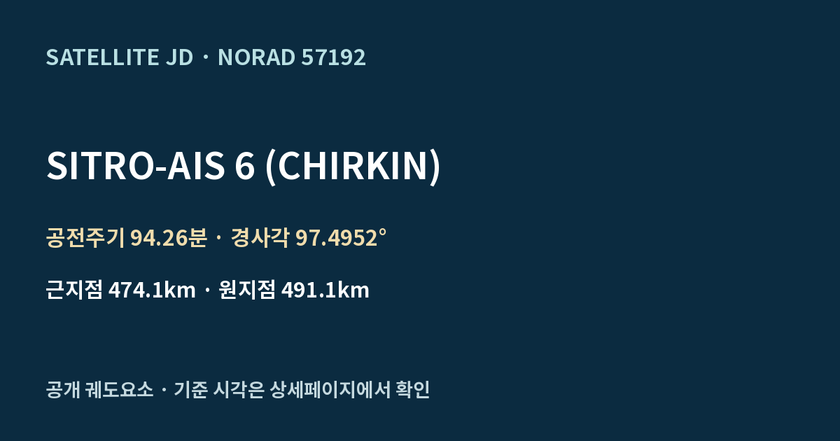 SITRO-AIS 6 (CHIRKIN) — 공개 궤도요소 요약